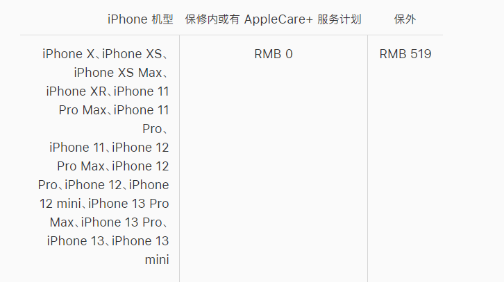 海北苹果手机维修分享iPhone 13 系列官方维修价格是多少 